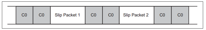 HCI Slip packet