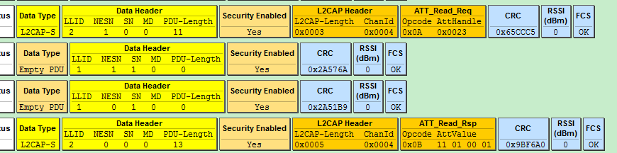 BLE Sniffer Packet Sample when Master Reads hidInformation