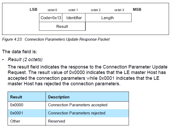 Conn Para Update RSP Format in BLE Stack