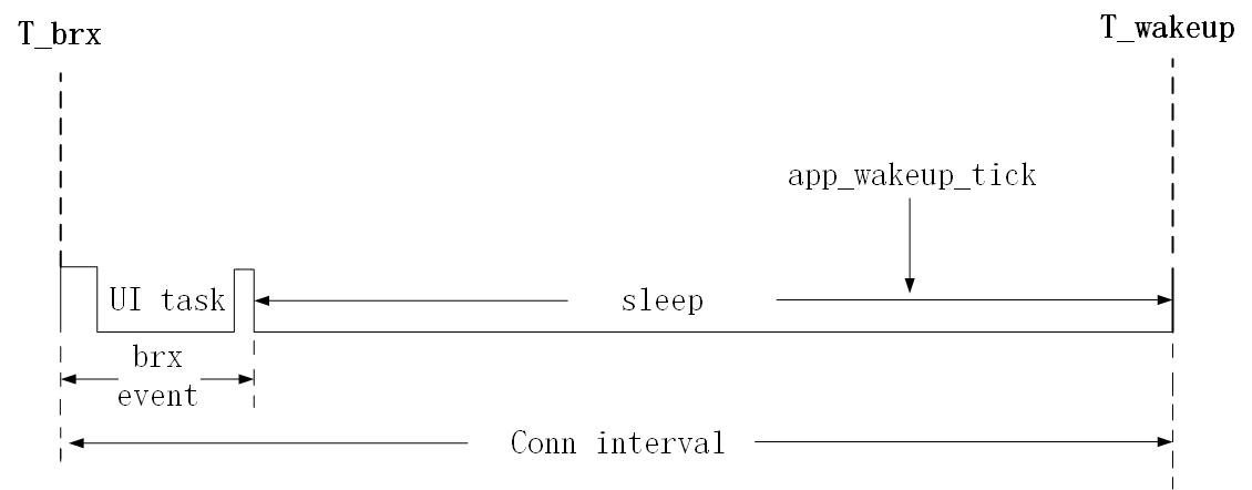 EarlyWake_upatapp_wakup_tick