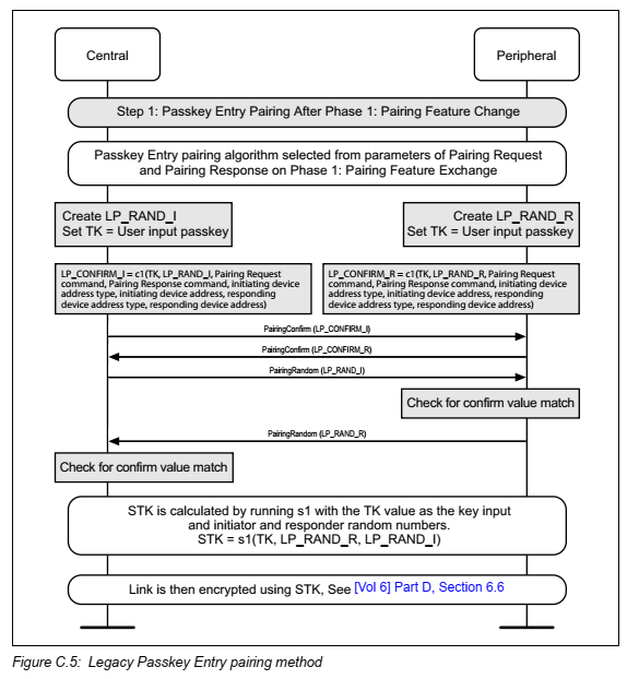 Legacy Passkey Entry pairing flowchart