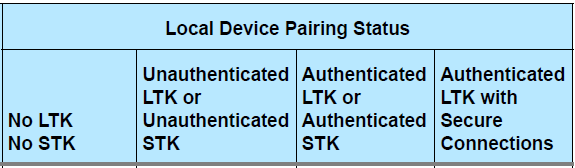 Local Device Pairing Status