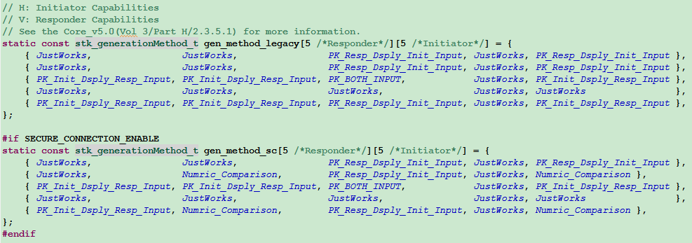 Mapping Relationship for KEY Generation Method and IO Capability