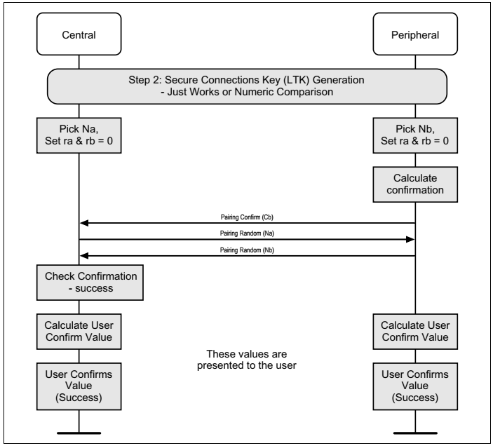 SC Just Work Authentication Stage 1 Process