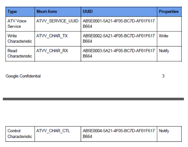 Google Service UUID setting