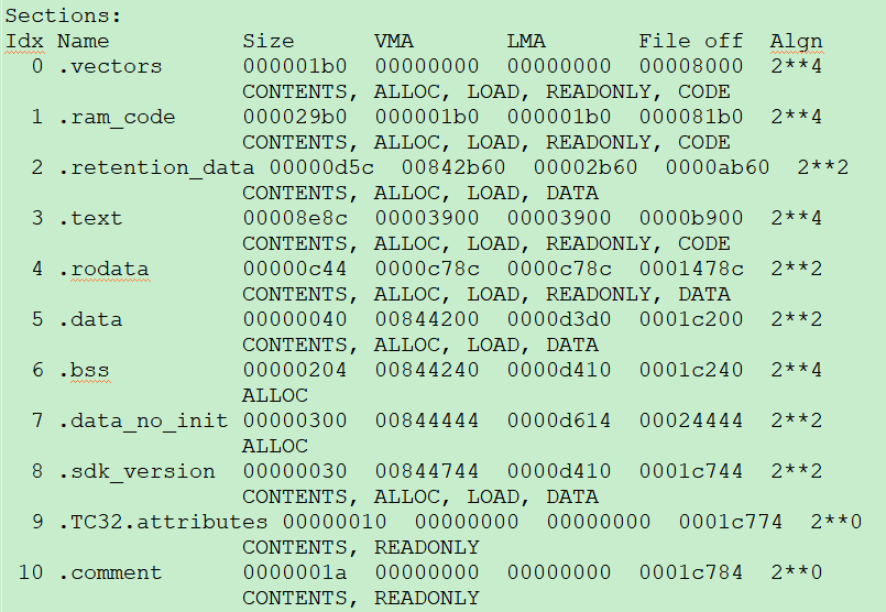 list file section analysis