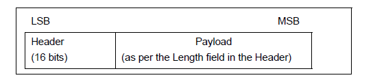 Protocol Stack Advertising Package Format
