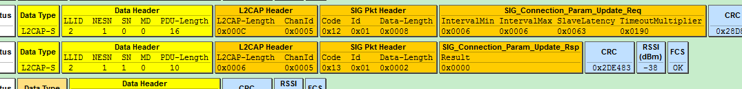 BLE Sniffer Packet Sample Conn Para Update Reqeust and Response