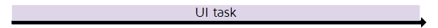 Standby State Timing