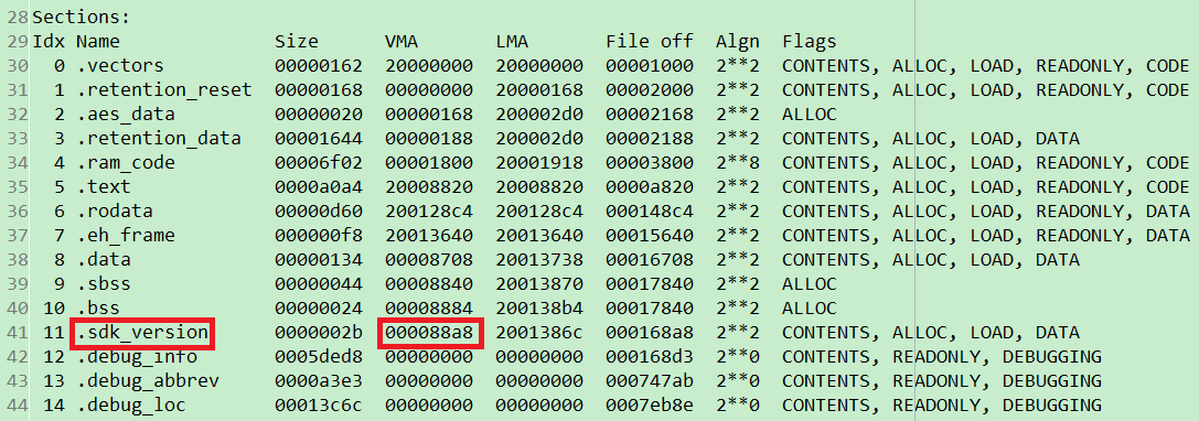 Check Stack Top Address by .lst