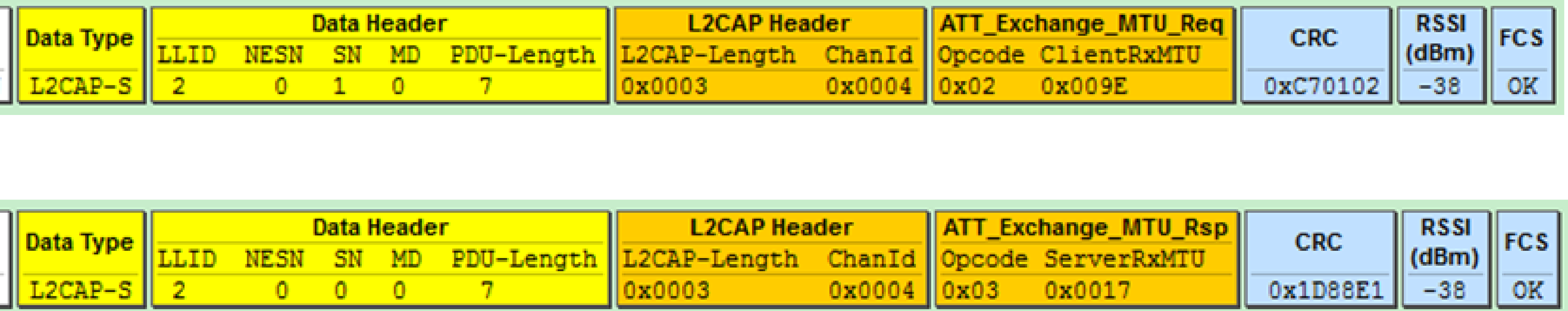 Exchange MTU Request and Exchange MTU Response