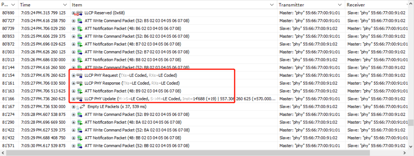 feature_2M_coded_phy Coded Req
