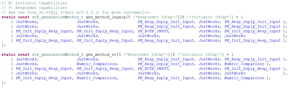 Mapping KEY Generation Method According to Different IO Capabilities