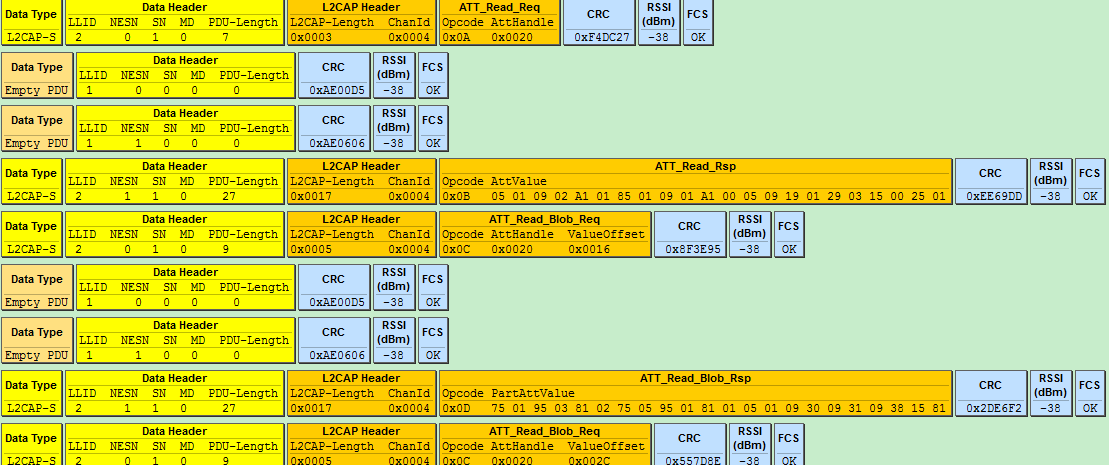 Read blob Request and Read blob Response