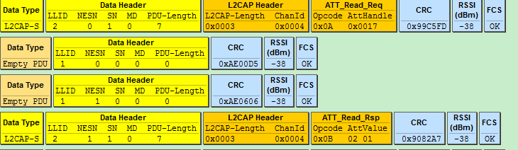 Read Request and Read Response