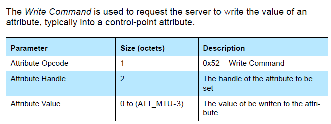 Write Command in BLE Stack