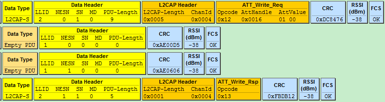 Write Request and Write Response
