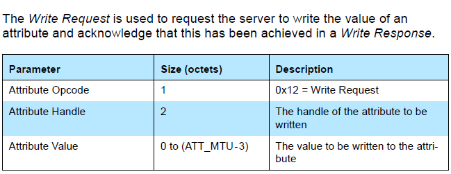 Write Request in BLE Stack