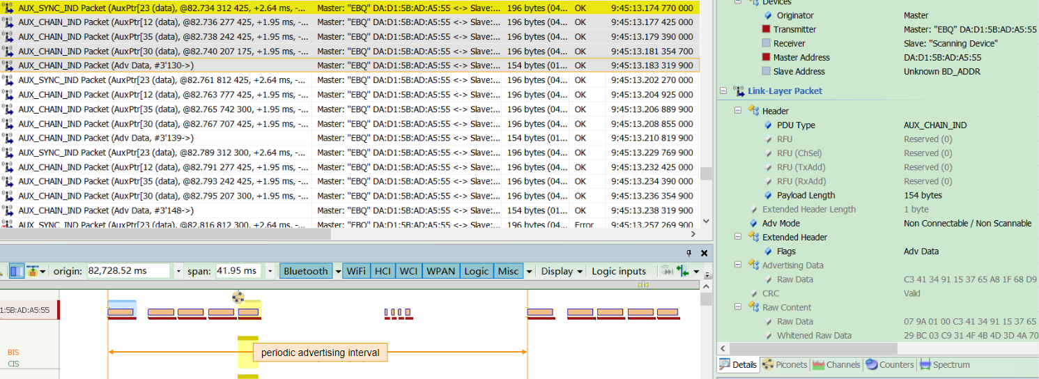 Periodic Advertising Event