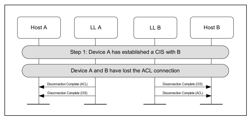 ACL Connection Terminated