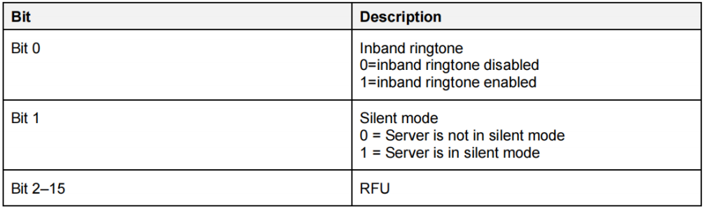 StatusFlags Description