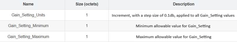 Gain and Description