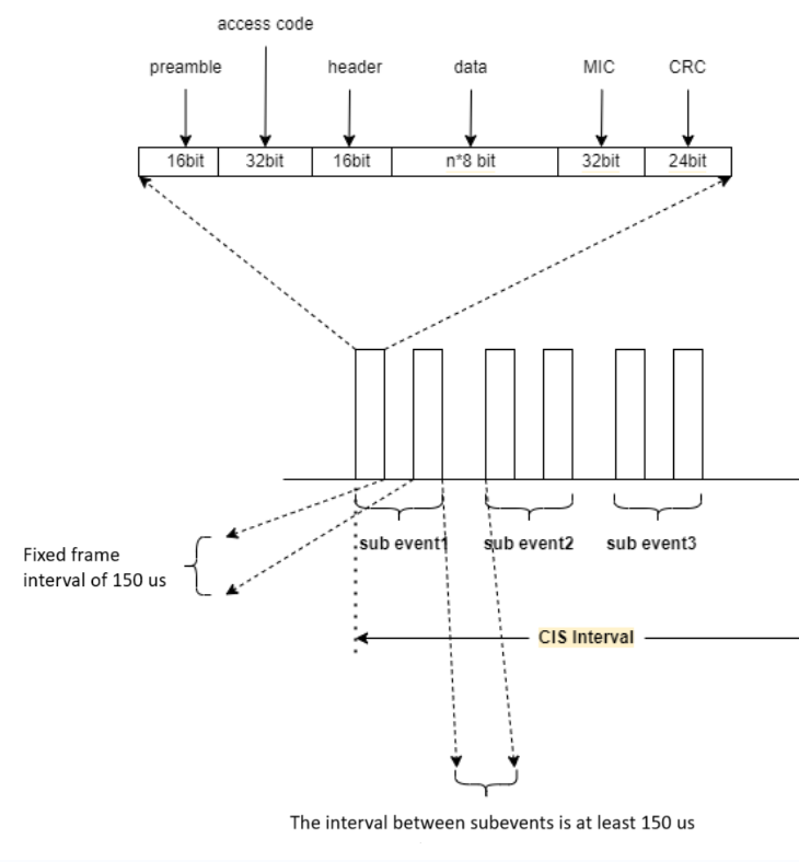Illustrative Diagram