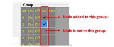 Allocate one light to multiple groups