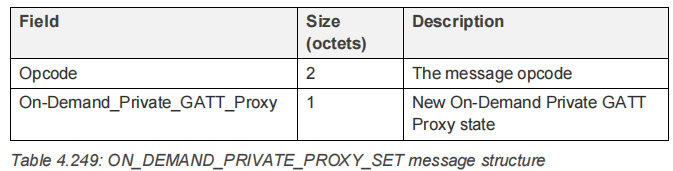On-Demand Proxy descriptions