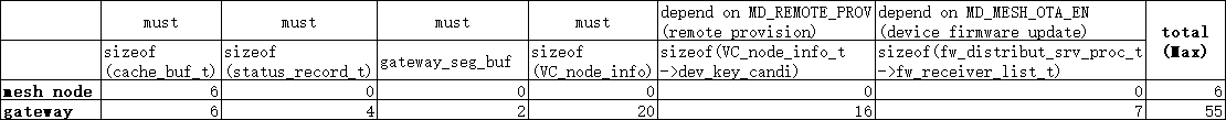 RAM_Cost_for_each_node
