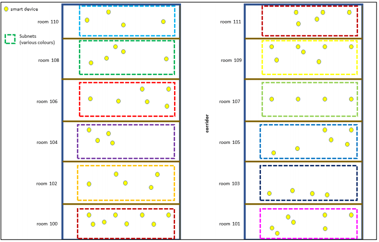 Hotel subnet map