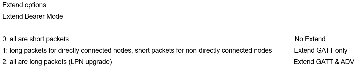 Introduction to loading methods
