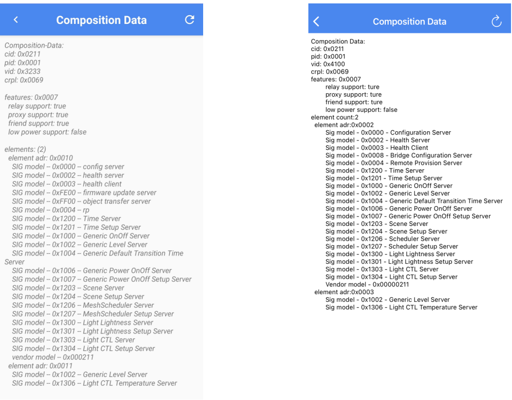 Android & iOS Composition Data