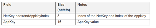 Filling data