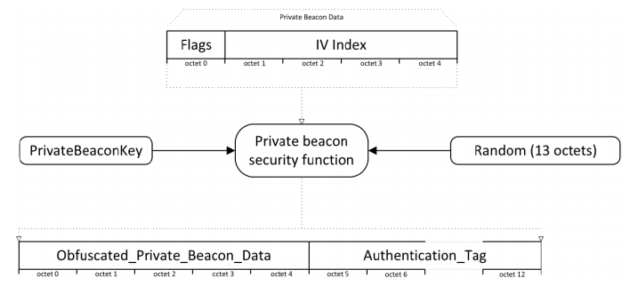 Segment of private_ivi