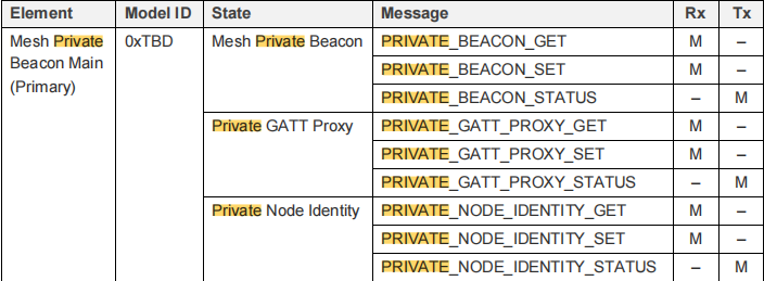 Private beacon opcode