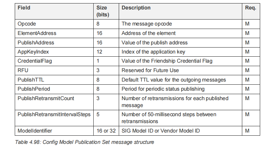 publication_set_parameters