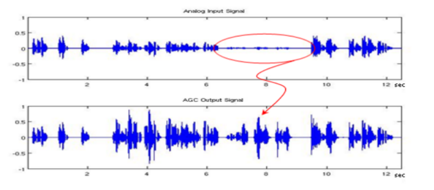 AGC Effect Diagram