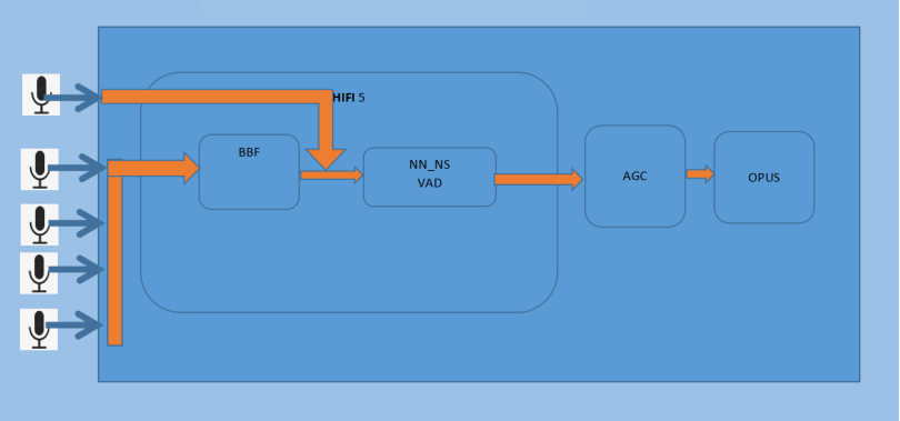 TL751x Recording Card Audio Path Diagram
