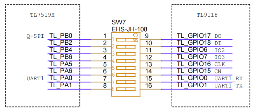 Chip Pin Mapping