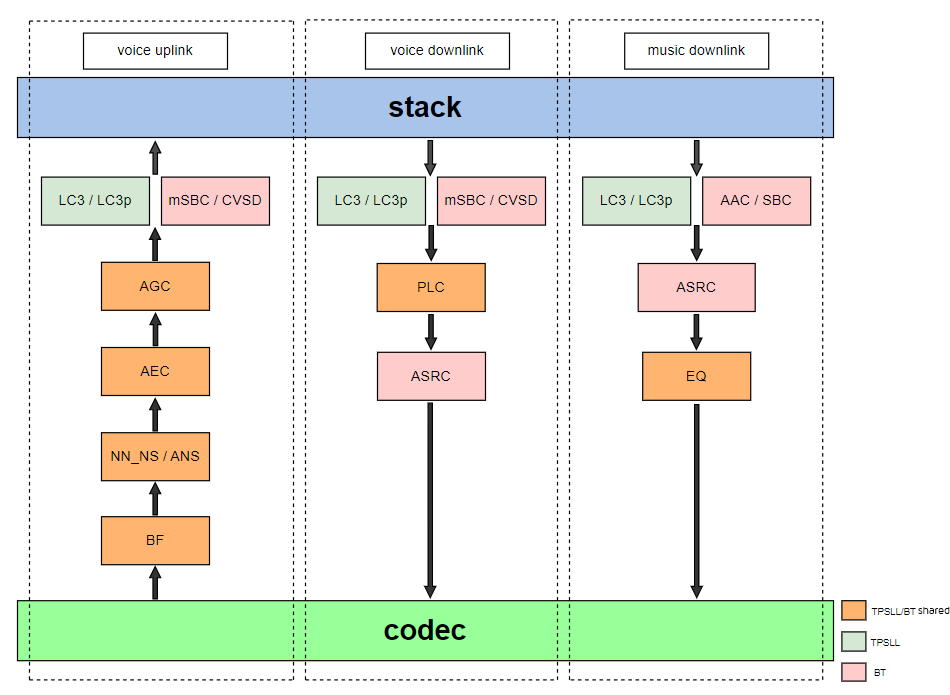 Algorithm Path