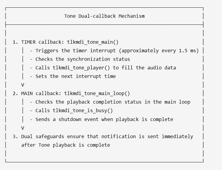  Tone Dual-callback Mechanism 