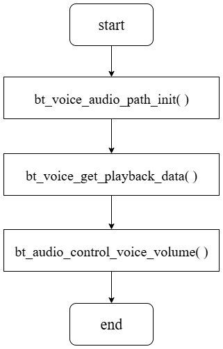 Voice