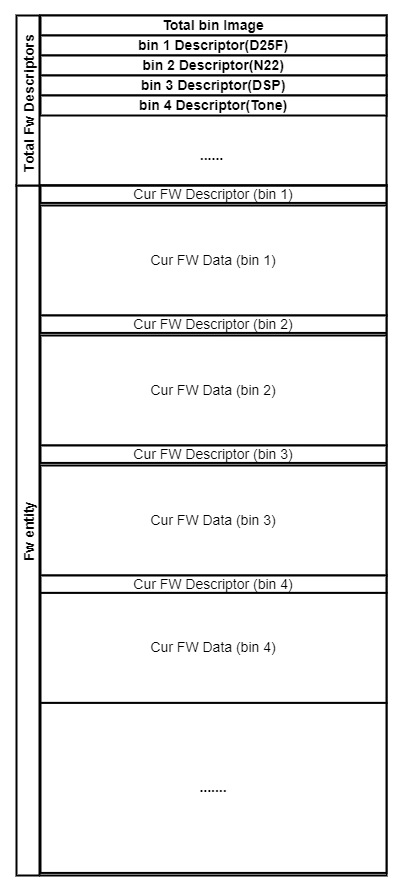 OTA File Parameter