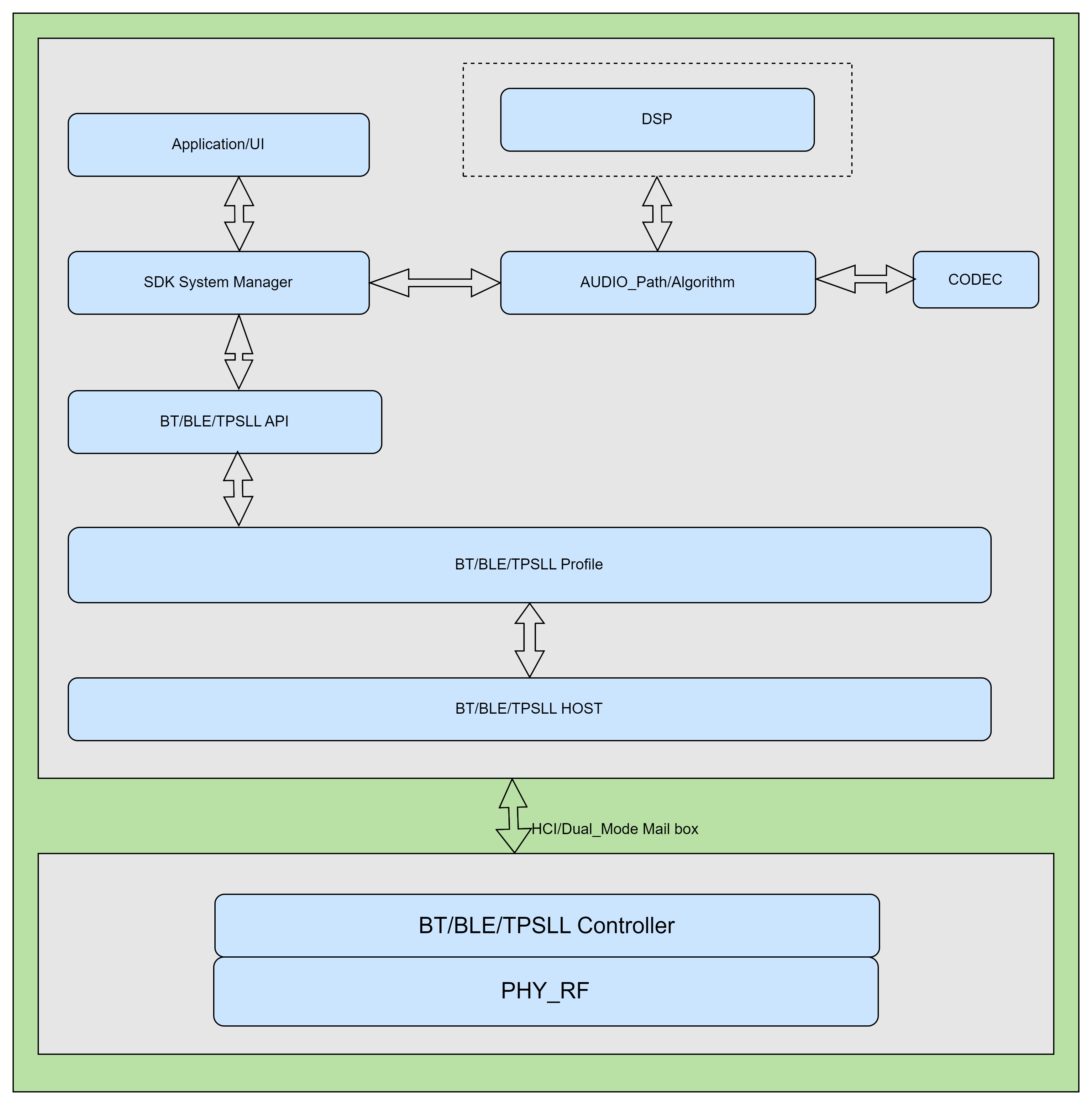Software Architecture Diagram