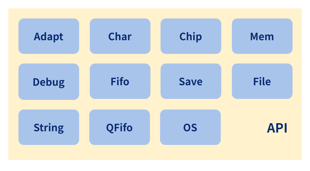 API overview