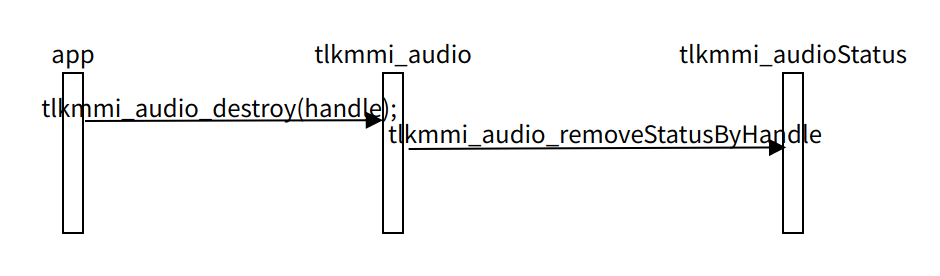 Audio deinit