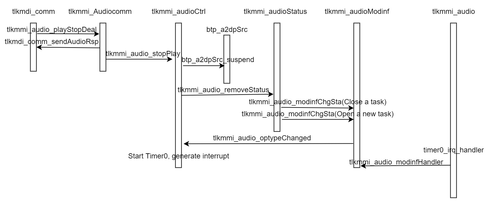 Audio play stop
