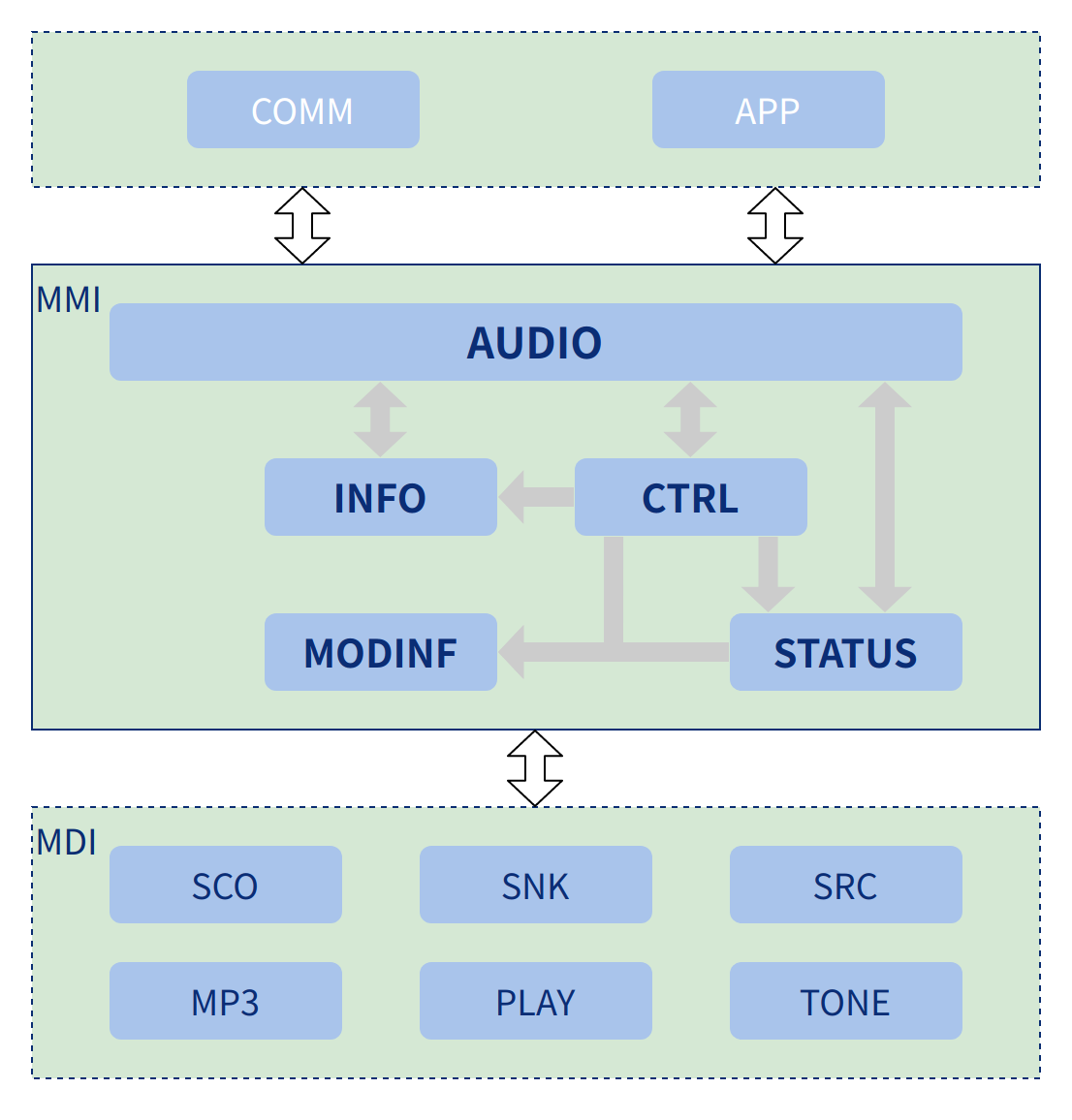 Audio structure