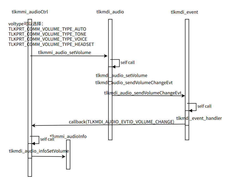 Audio volume tuning